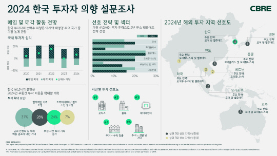 CBRE 제공